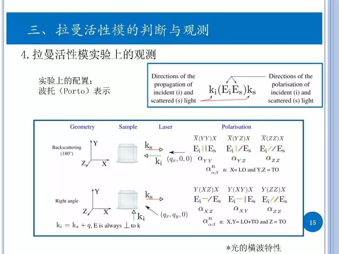 拉曼光谱原理简介