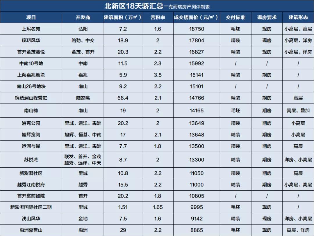 吴江区在苏州的gdp排名_苏州又被点名了 江苏唯一入选城市,和深圳 上海并列(3)