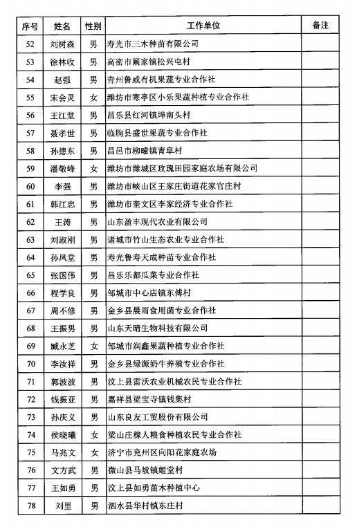 广饶县人口多少_50万人口的广饶县凭什么能成为 世界轮胎之都