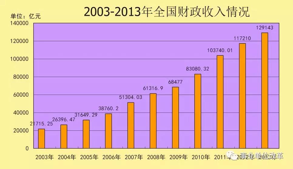 人口变动调查预算绩效_调查问卷