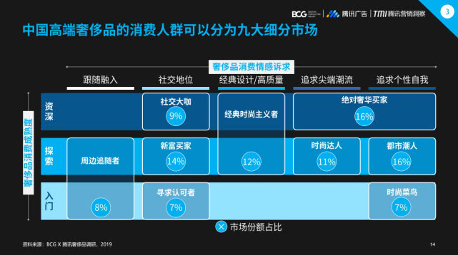 2019�й��ݳ�Ʒ�г���������Ϊ����