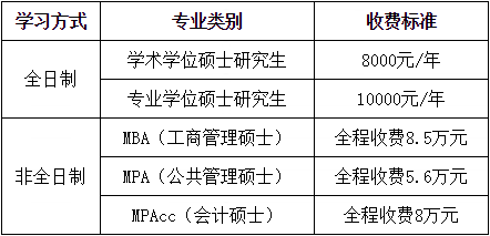 浙江财经大学2020年硕士研究生招生简章
