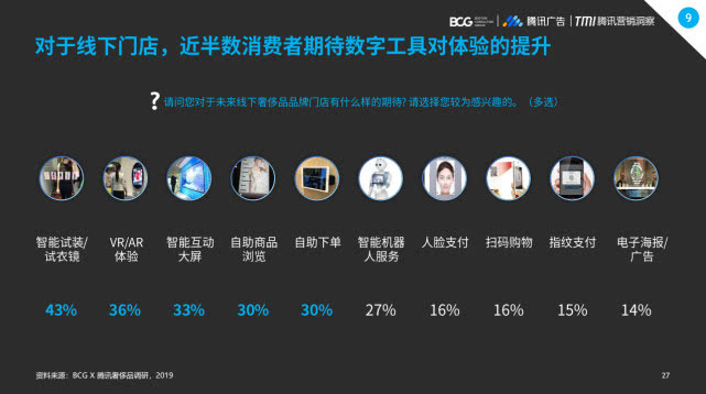 2019�й��ݳ�Ʒ�г���������Ϊ����