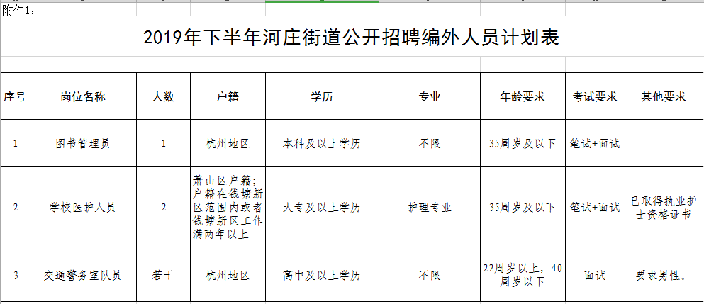 河庄招聘_2020年河庄街道公开招聘编外人员公告(5)