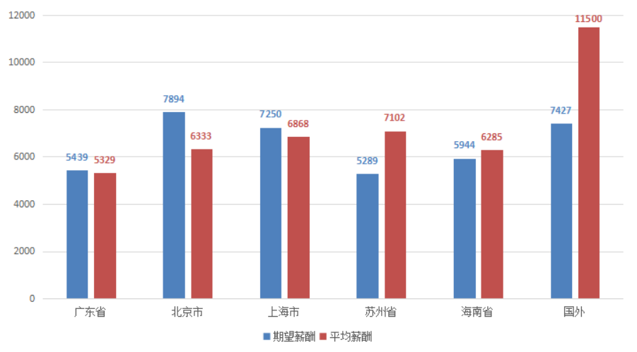 广西202i第一季度gdp_G20二季度GDP公布 2020年各国二季度GDP增速如何(3)