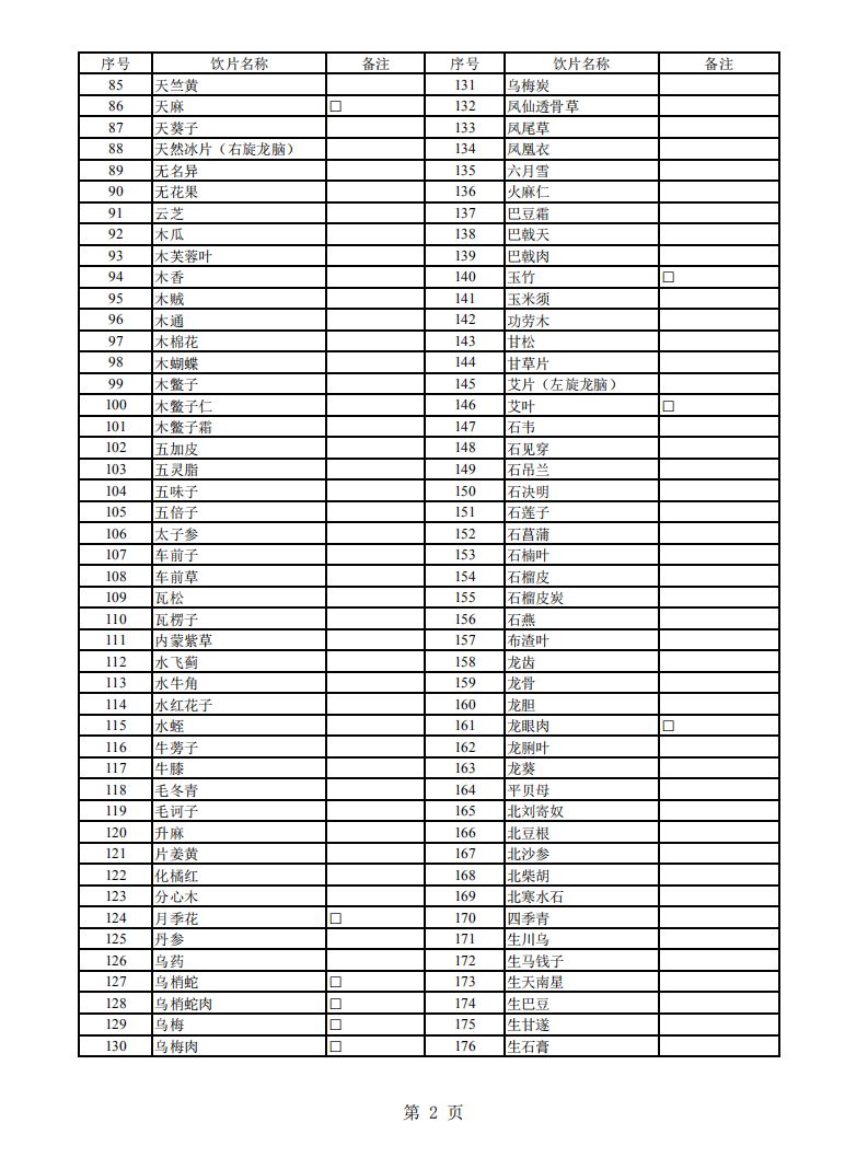 2019医保目录892个中药饮片