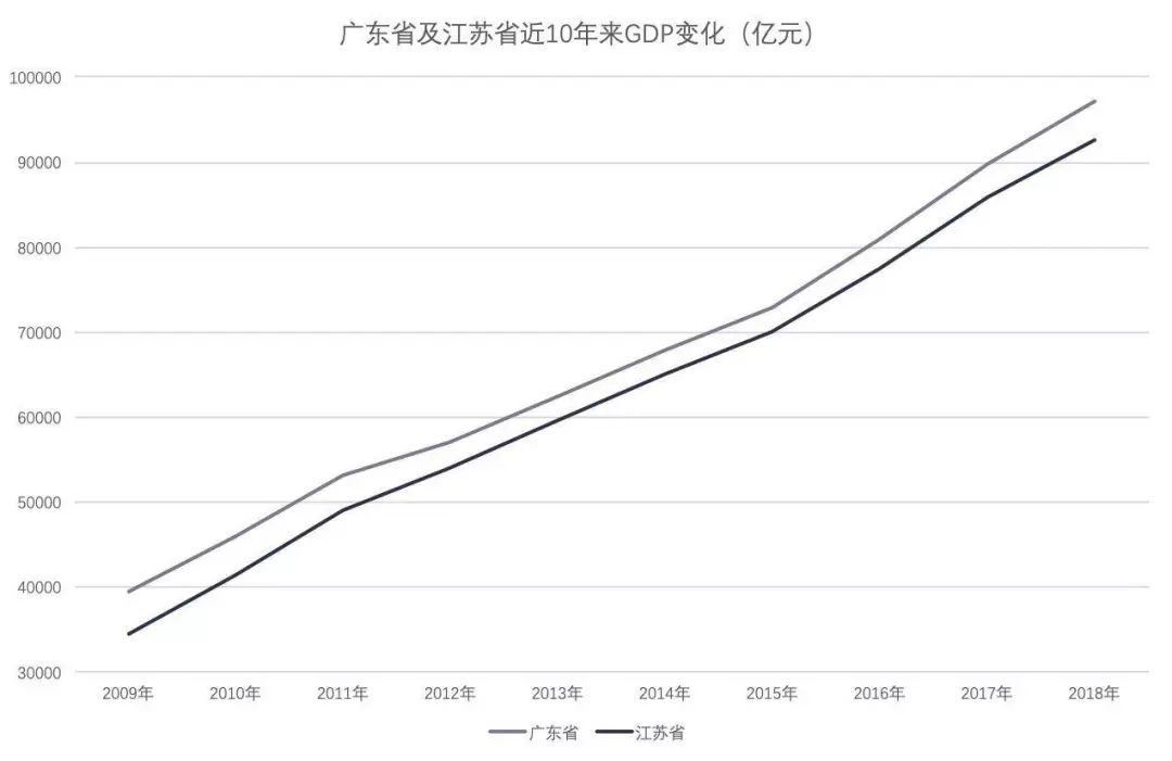 2020年上海gdp总量_2018年各省份gdp总量