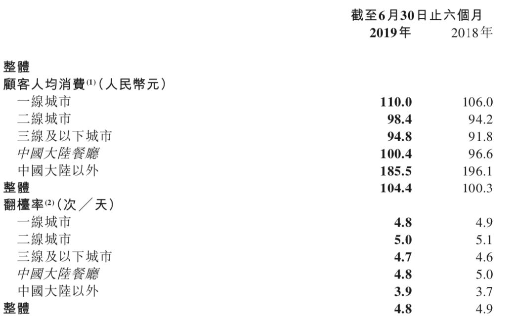 石家庄海底捞人均消费_海底捞人均消费
