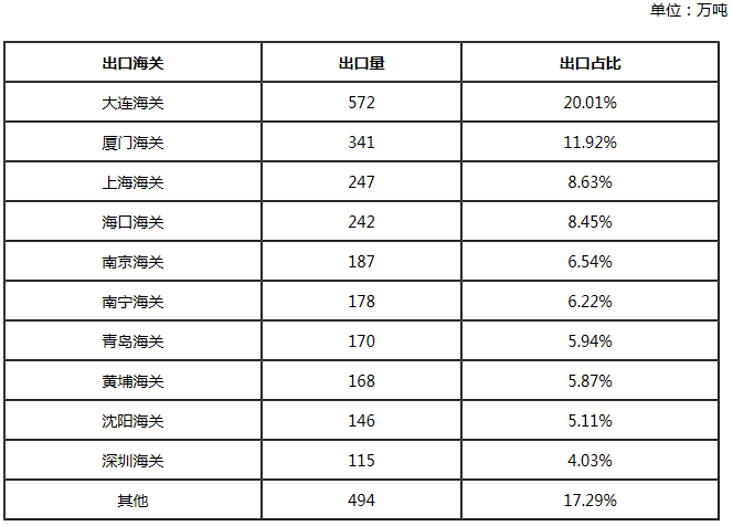 2019年上半年上海经济总量_上海大学经济学院(3)