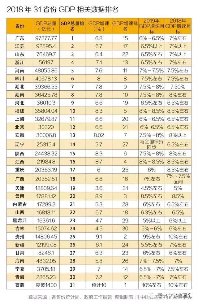 浙江省的经济总量排名第几_浙江省地图