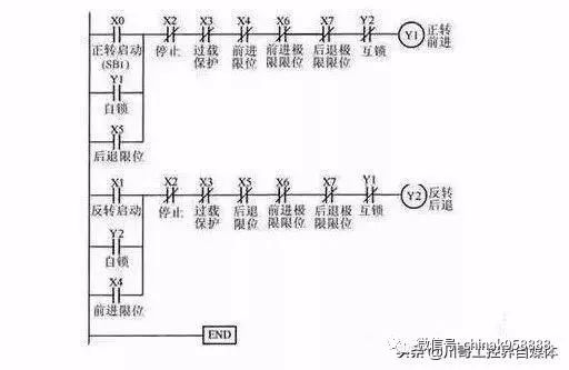 中国工控 |接线编程图及设计方法,重要的plc现场实例