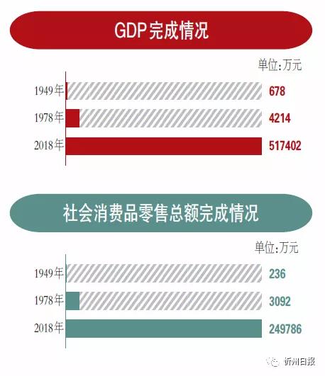 定襄gdp_定襄经济大脑 为县域经济社会高质量转型发展赋能(2)