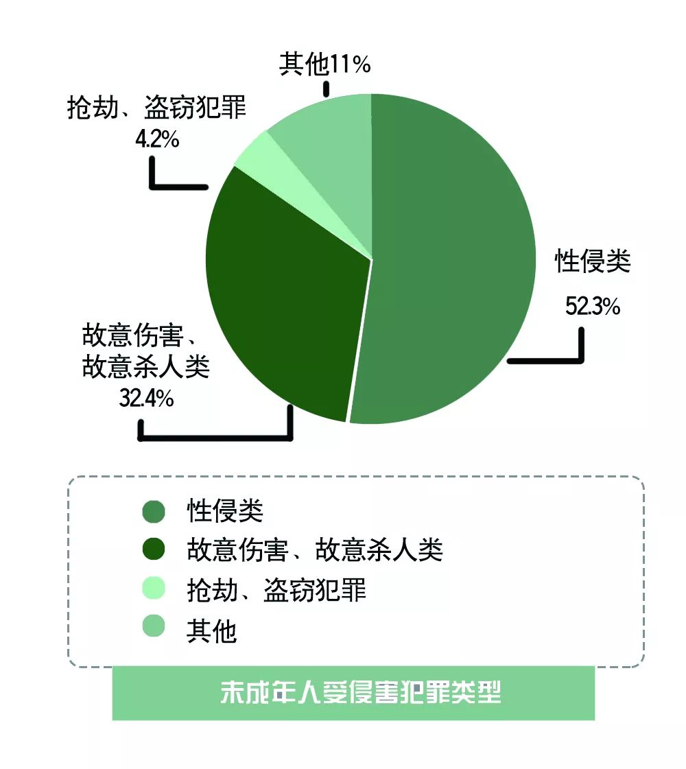 中国青少年人口数量_中国人口数量分布图(2)