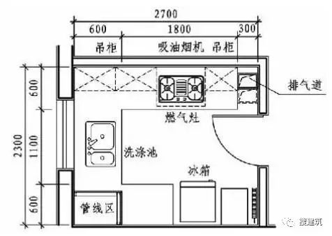 设计厨房的各种布置形式精细化设计