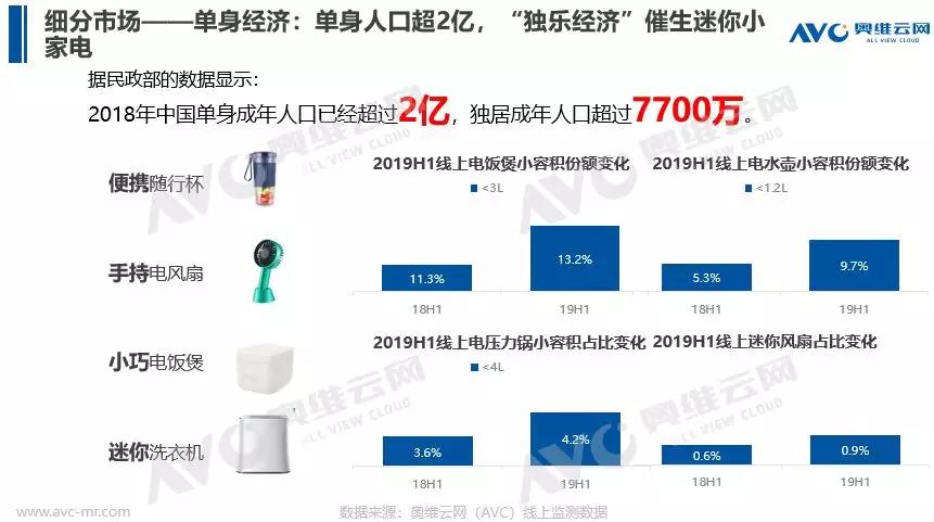 单身人口庞大_单身头像男生(2)