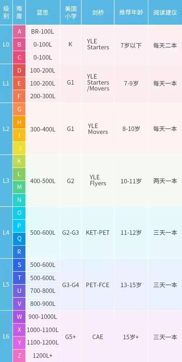 0元学2200册牛津树highlights大猫鹅妈妈绘本无限畅读下单赠成长地图1