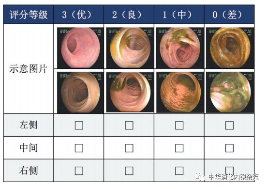 [201901论著]bristol粪便性状评估表在儿童结肠镜检查前肠道准备中的