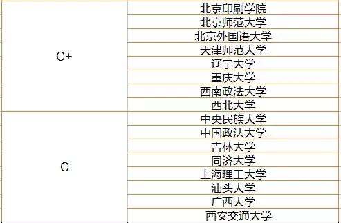 传播学考研学校排名_考研励志图片