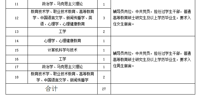 河南大学招聘_河南大学2019年招聘教师公告(3)