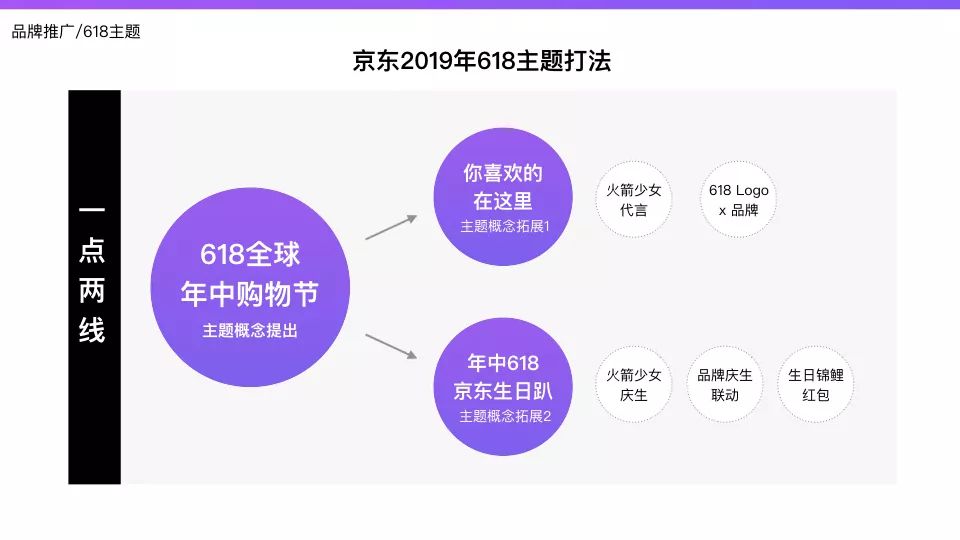 天猫京东等618活动竞品分析