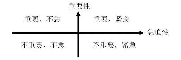 a,重要且紧急