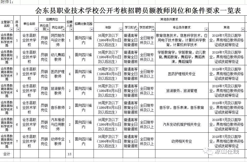 凉山州人口_优秀案例︱凉山彝族地区促进住院分娩实践