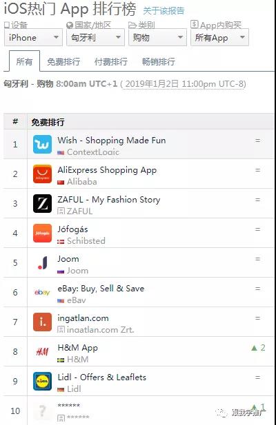 速卖通排名_速卖通(3)