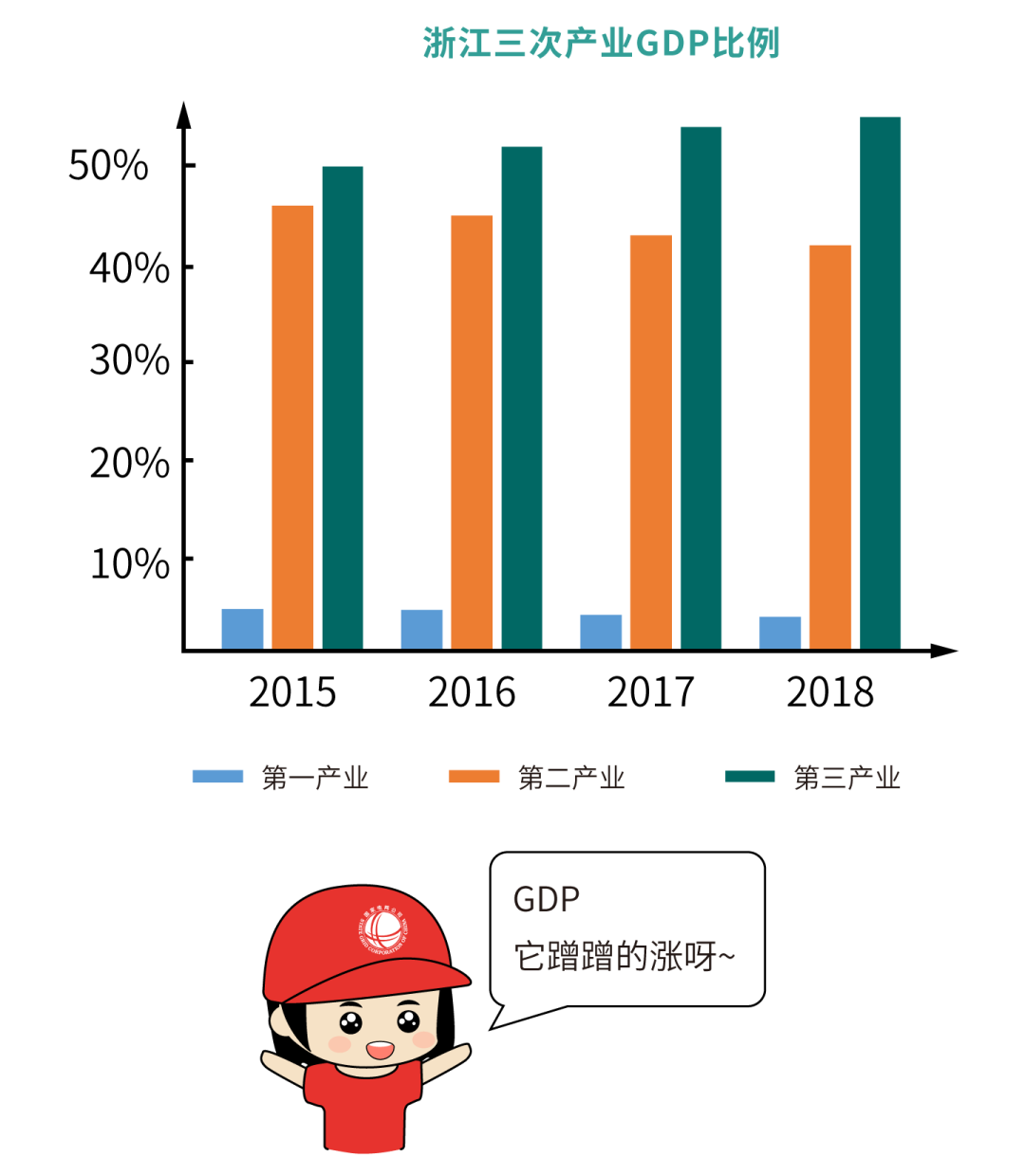 意大利gdp怎么样_深度解读 意大利经济怎么了