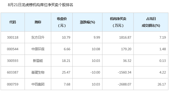 国家的崛起 修改人口