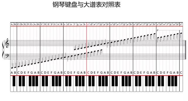 学好五线谱是学习音乐的基础五线谱怎么学最简单