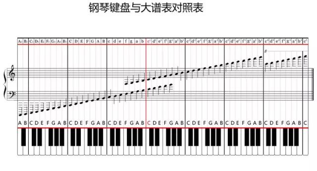 (4)五线谱,简谱音阶对照示意图(5)简谱唱法与五线谱