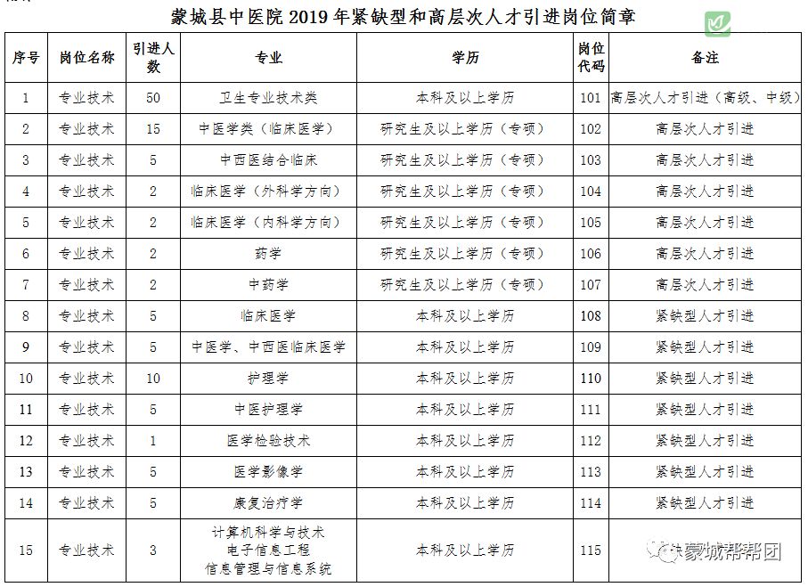 蒙城人口数_蒙城到底多少人 安徽县区常住人口排行榜刚刚出炉 咱排名竟然.