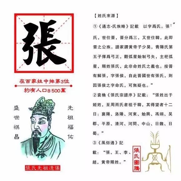 谭姓的人口_谭姓微信头像图片大全(2)