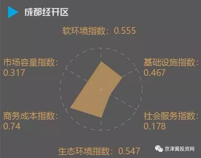 营商环境和gdp哪个重要_方升研究 最新定调 东北再振兴,西部大开发,中部快崛起,东部现代化 发展