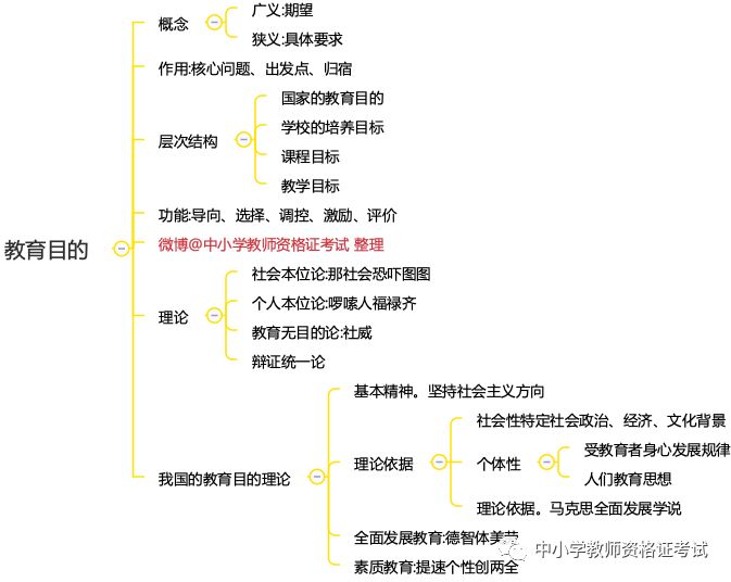 教育与人口的关系_中学 有哪些基本的教育原理需要知道