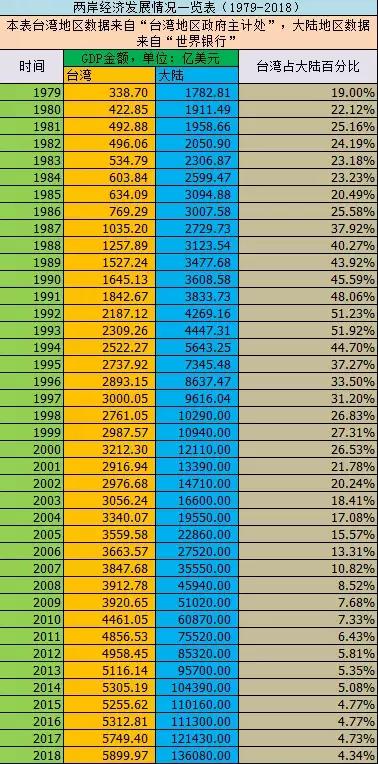 台湾大陆gdp历年数据_28分 2014年,我国拉开了新一轮改革的序幕,经济社会整体运行良好 2015年,中国进入全面深化改革年 阅读图(3)