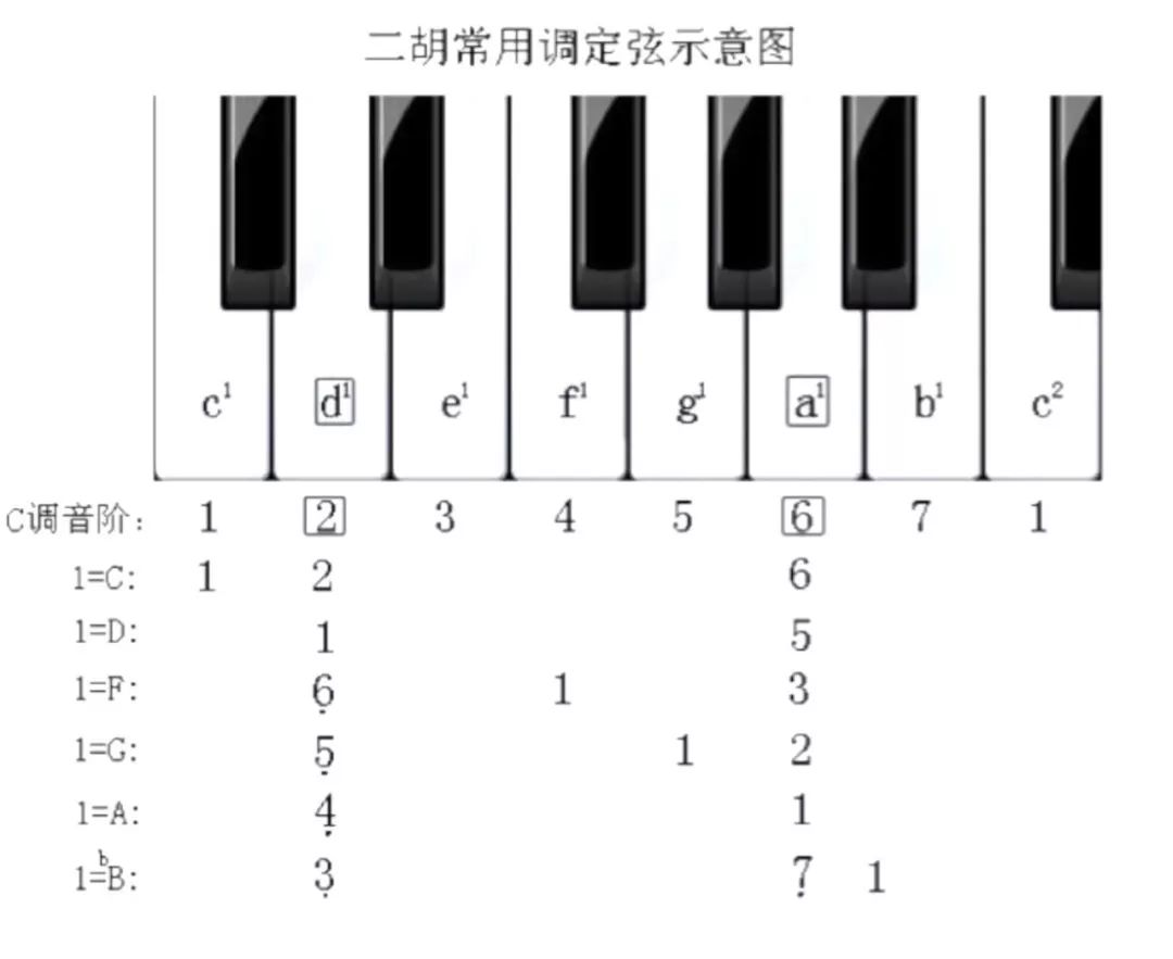 二胡画简谱_赛马二胡简谱