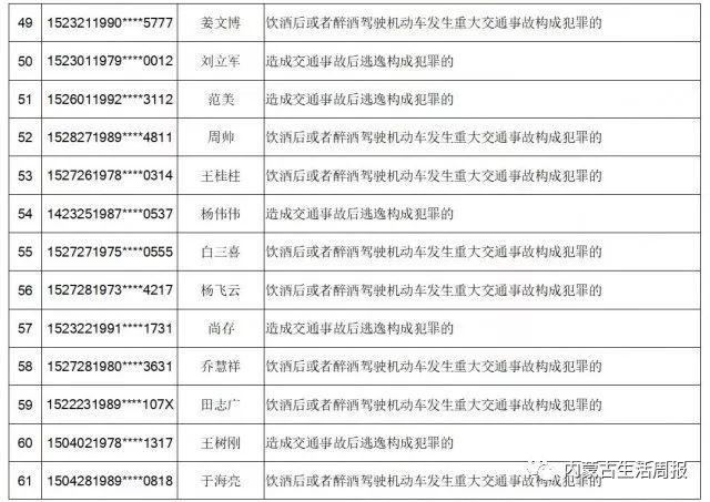 蒙古国人口增至330_蒙古国人口(2)