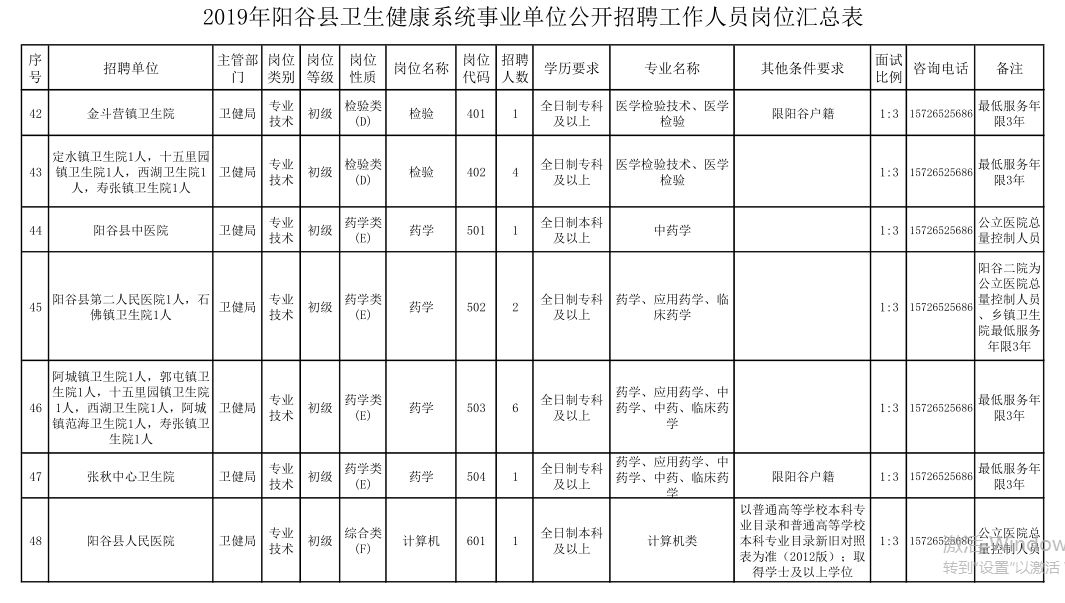 阳谷县人口_最低点县东北部七级镇郝林村