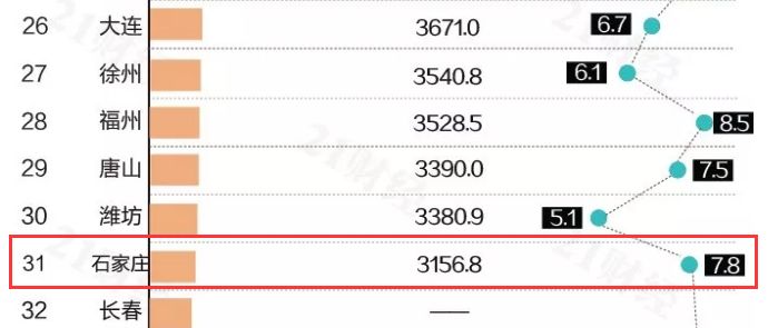 石家庄鹿泉gdp是多少_邢台的房价为什么是河北省倒数第一(2)