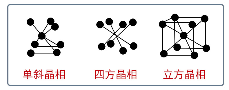 氧化锆陶瓷烧结工艺