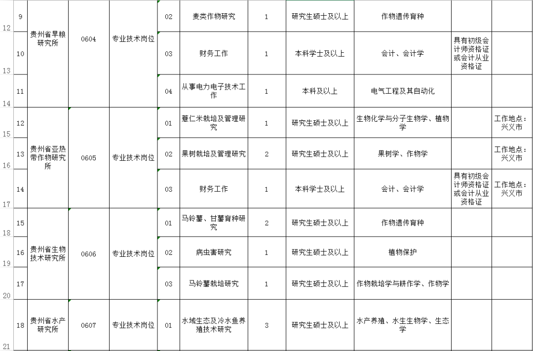 贵州人口编制_贵州人口老龄化表图