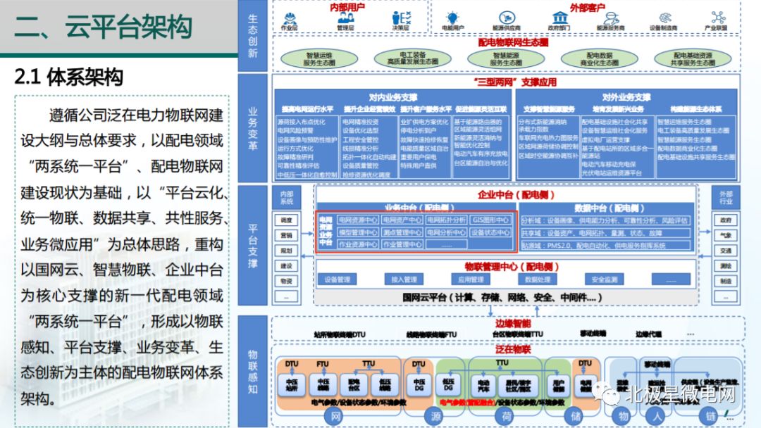 配电物联网云平台架构与关键技术