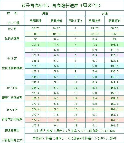                     4岁男童比同龄人矮了10厘米，和这些习惯有关，你家娃中了几条？