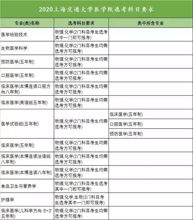 2019高校山东录取排行_2019山东高校排名 2019年山东高校排行榜