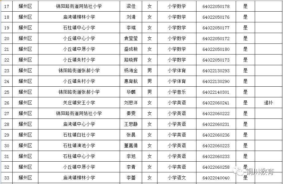 2019医保政策 铜川市医保2018年基数