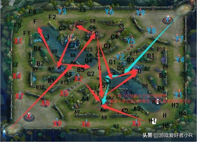 （攻略）王者荣耀辅助贴：辅助是关键！！(图2)