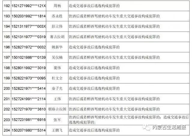 蒙古族共有多少人口2019_吉林有多少人口(2)