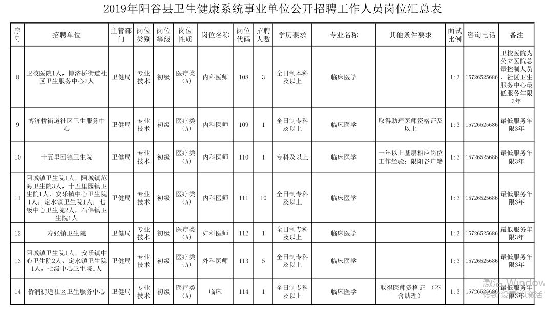 阳谷县人口_最低点县东北部七级镇郝林村