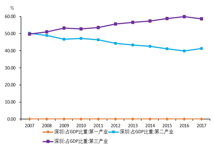 2019年香港gdp多少_2020年香港gdp(3)